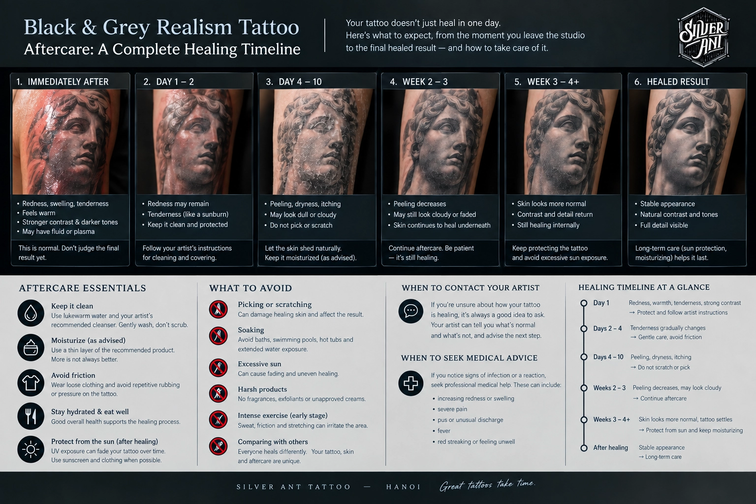 Black & Grey Realism Tattoo: The Complete Guide (2026) - Chapter 12 — Black & Grey Realism Tattoo Aftercare: A Complete Healing Timeline